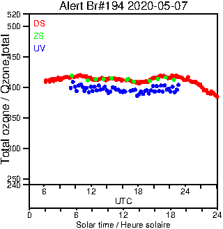 2020/20200507.Brewer.MKIII.194.MSC.png