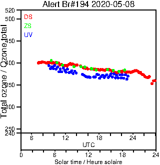 2020/20200508.Brewer.MKIII.194.MSC.png