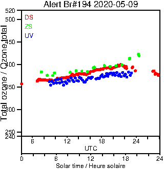 2020/20200509.Brewer.MKIII.194.MSC.png