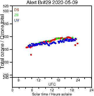 2020/20200509.Brewer.MKIV.029.MSC.png