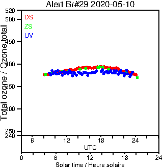 2020/20200510.Brewer.MKIV.029.MSC.png