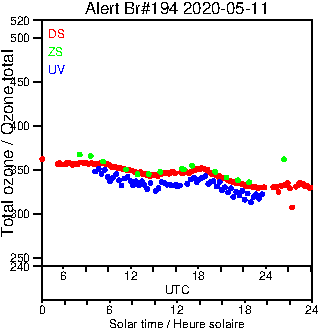 2020/20200511.Brewer.MKIII.194.MSC.png