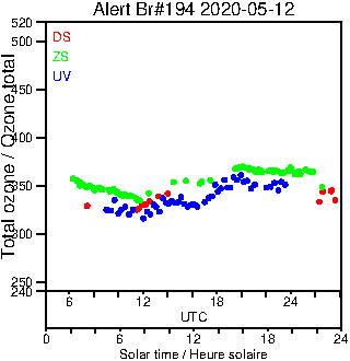 2020/20200512.Brewer.MKIII.194.MSC.png