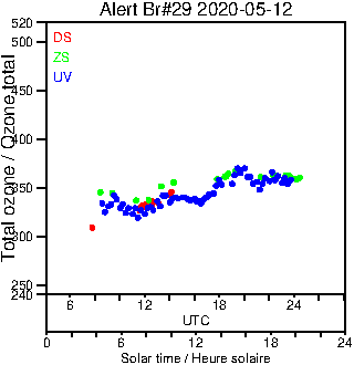 2020/20200512.Brewer.MKIV.029.MSC.png