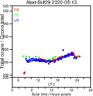 2020/20200513.Brewer.MKIV.029.MSC.png