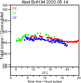 2020/20200514.Brewer.MKIII.194.MSC.png