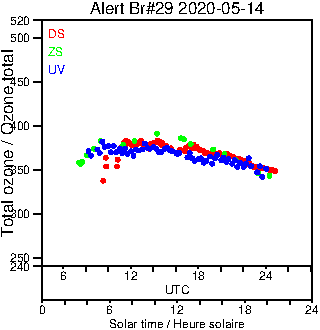 2020/20200514.Brewer.MKIV.029.MSC.png