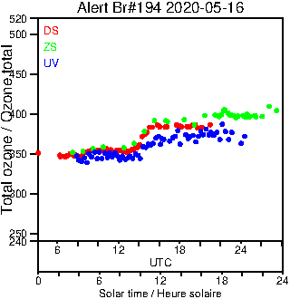 2020/20200516.Brewer.MKIII.194.MSC.png