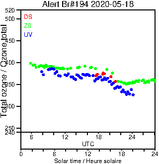 2020/20200518.Brewer.MKIII.194.MSC.png