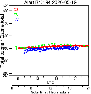 2020/20200519.Brewer.MKIII.194.MSC.png