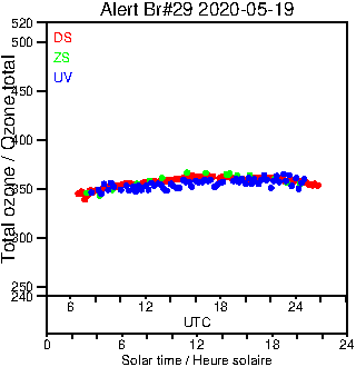 2020/20200519.Brewer.MKIV.029.MSC.png