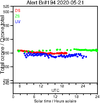 2020/20200521.Brewer.MKIII.194.MSC.png