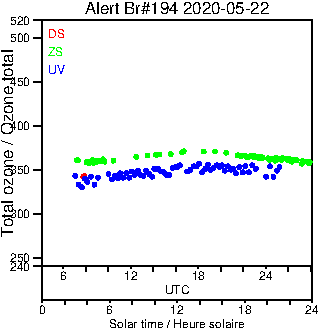 2020/20200522.Brewer.MKIII.194.MSC.png