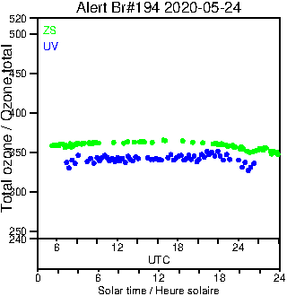 2020/20200524.Brewer.MKIII.194.MSC.png