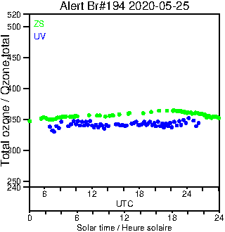 2020/20200525.Brewer.MKIII.194.MSC.png