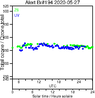 2020/20200527.Brewer.MKIII.194.MSC.png