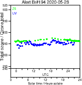 2020/20200528.Brewer.MKIII.194.MSC.png