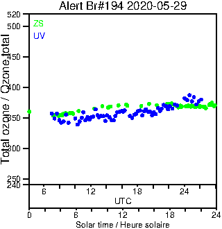 2020/20200529.Brewer.MKIII.194.MSC.png