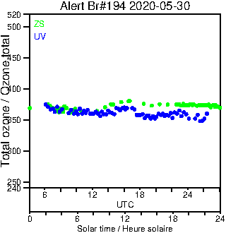 2020/20200530.Brewer.MKIII.194.MSC.png