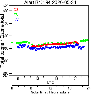 2020/20200531.Brewer.MKIII.194.MSC.png