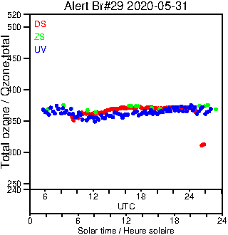 2020/20200531.Brewer.MKIV.029.MSC.png