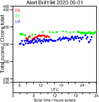 2020/20200601.Brewer.MKIII.194.MSC.png