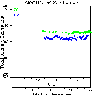 2020/20200602.Brewer.MKIII.194.MSC.png