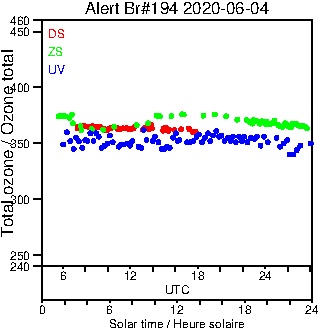 2020/20200604.Brewer.MKIII.194.MSC.png