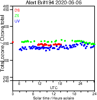 2020/20200606.Brewer.MKIII.194.MSC.png