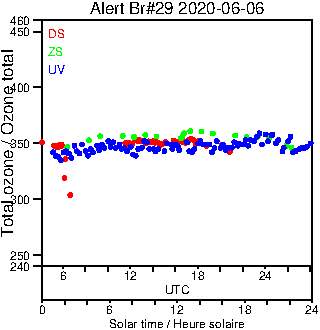 2020/20200606.Brewer.MKIV.029.MSC.png