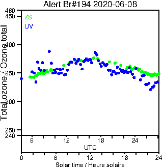 2020/20200608.Brewer.MKIII.194.MSC.png