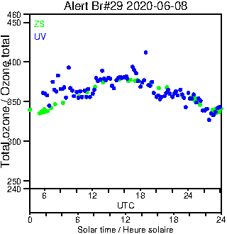 2020/20200608.Brewer.MKIV.029.MSC.png