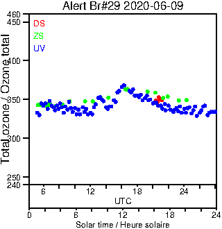 2020/20200609.Brewer.MKIV.029.MSC.png