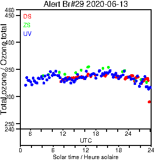 2020/20200613.Brewer.MKIV.029.MSC.png