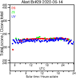 2020/20200614.Brewer.MKIV.029.MSC.png