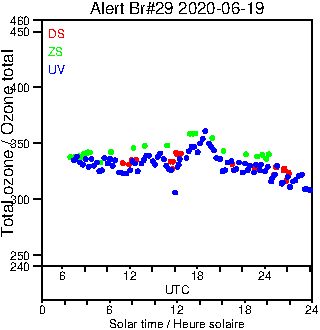 2020/20200619.Brewer.MKIV.029.MSC.png