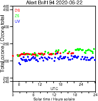 2020/20200622.Brewer.MKIII.194.MSC.png