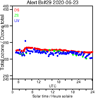 2020/20200623.Brewer.MKIV.029.MSC.png