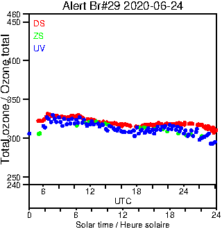 2020/20200624.Brewer.MKIV.029.MSC.png