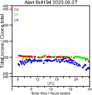 2020/20200627.Brewer.MKIII.194.MSC.png