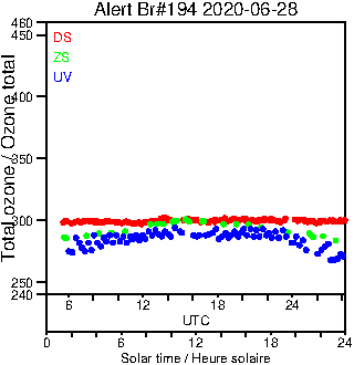 2020/20200628.Brewer.MKIII.194.MSC.png