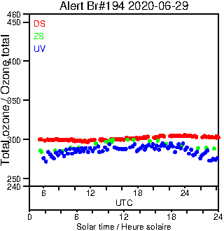 2020/20200629.Brewer.MKIII.194.MSC.png