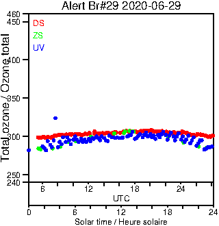 2020/20200629.Brewer.MKIV.029.MSC.png