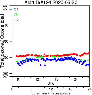 2020/20200630.Brewer.MKIII.194.MSC.png