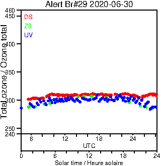 2020/20200630.Brewer.MKIV.029.MSC.png