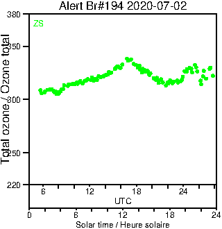 2020/20200702.Brewer.MKIII.194.MSC.png