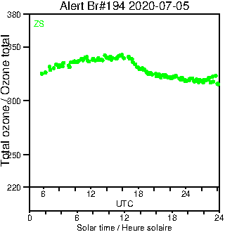 2020/20200705.Brewer.MKIII.194.MSC.png