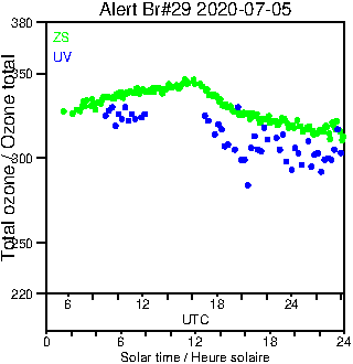 2020/20200705.Brewer.MKIV.029.MSC.png