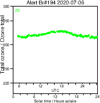 2020/20200706.Brewer.MKIII.194.MSC.png