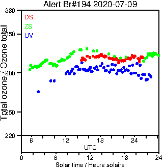 2020/20200709.Brewer.MKIII.194.MSC.png